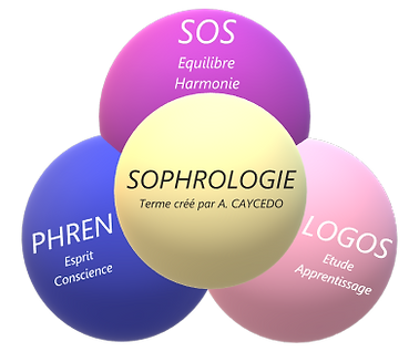 ethymologie sophro2.png