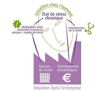 Schema-stress.jpg