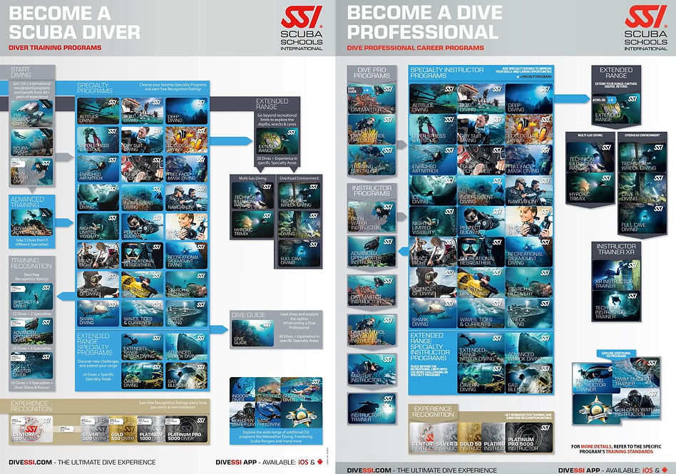 ssiscubadivingflowcart.jpg
