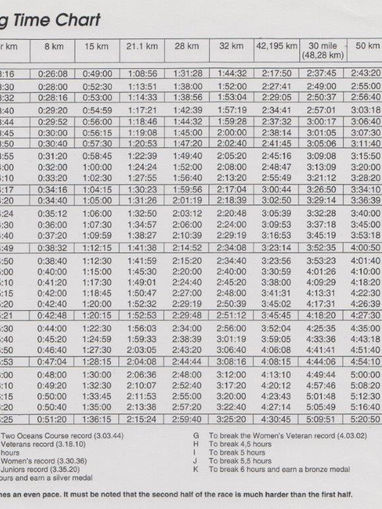 2.OCEANS PACING CHART - OLD ROUTE.jpg