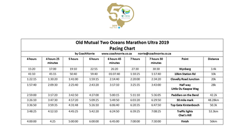 Two Oceans Pacing chart.png
