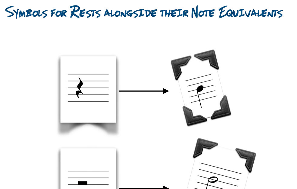 Taking a Rest – Rhythmic Silence in Your Music