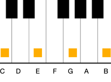 1…2…3…4…5…6… SEVENTH Chords on Piano!