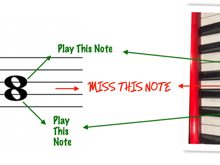 V is for…Visualisation! How The Stave and the Piano Keyboard Can Be Seen As One