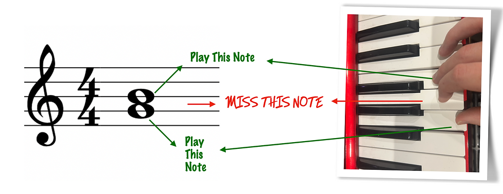 Piano Keyboard Stave Music Visualisation