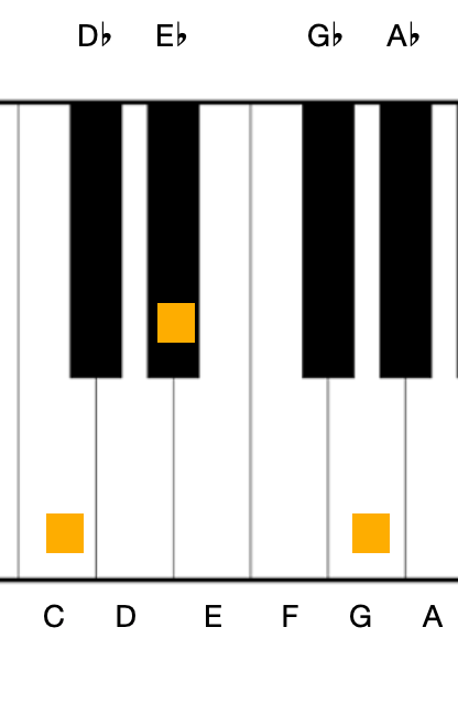 piano chord seventh chords