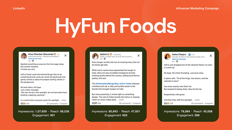Top Influencer Posts from HyFun Foods' LinkedIn Campaign Highlighting Brand Impact and Engagement on International Burger Day.