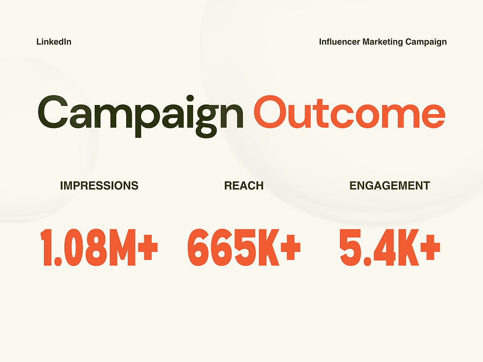 How Simplify Socials Helped MoMoney Amplify Brand Awareness on LinkedIn - In Just 3 Days