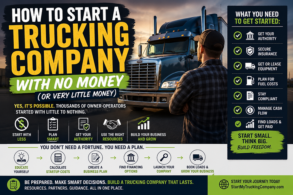 How to start a trucking company with no money infographic showing a semi truck, startup planning, trucking authority, insurance requirements, financing options, cash flow management, and business growth strategies for new owner-operators and trucking entrepreneurs.
