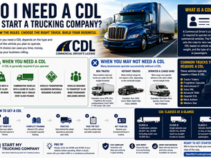 🚛 Do I Need a CDL to Start a Trucking Company?
