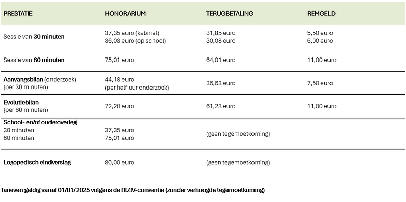 Tabel tarieven website - vanaf 01.01.2025.png