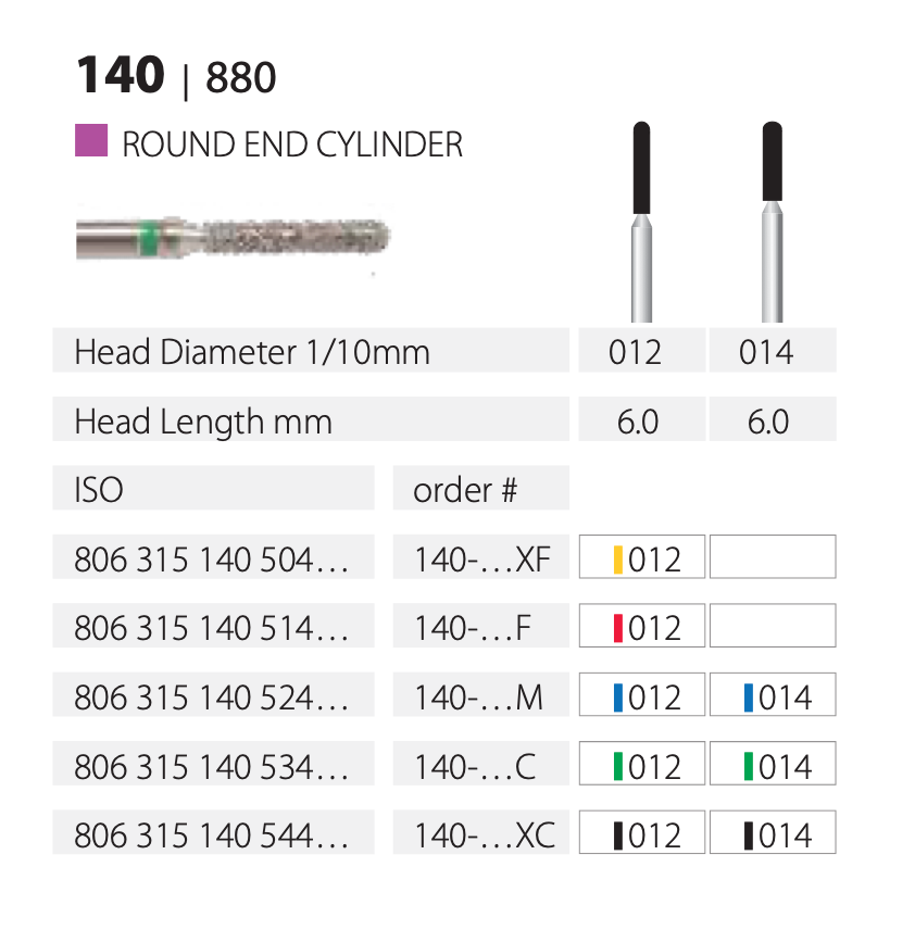 Миниатюра: FG 140-014 (код 880)