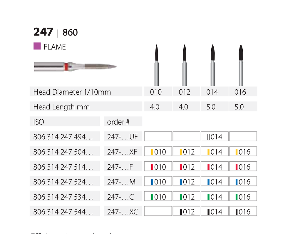 Миниатюра: FG 247-014 (код 860)