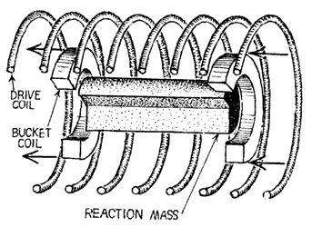 Mass Driver Diagram