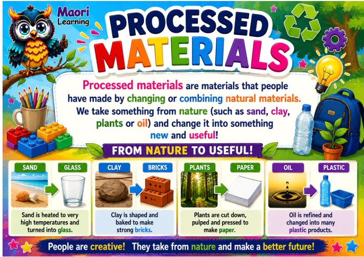 Thumbnail: Grade 5 – Processed Materials