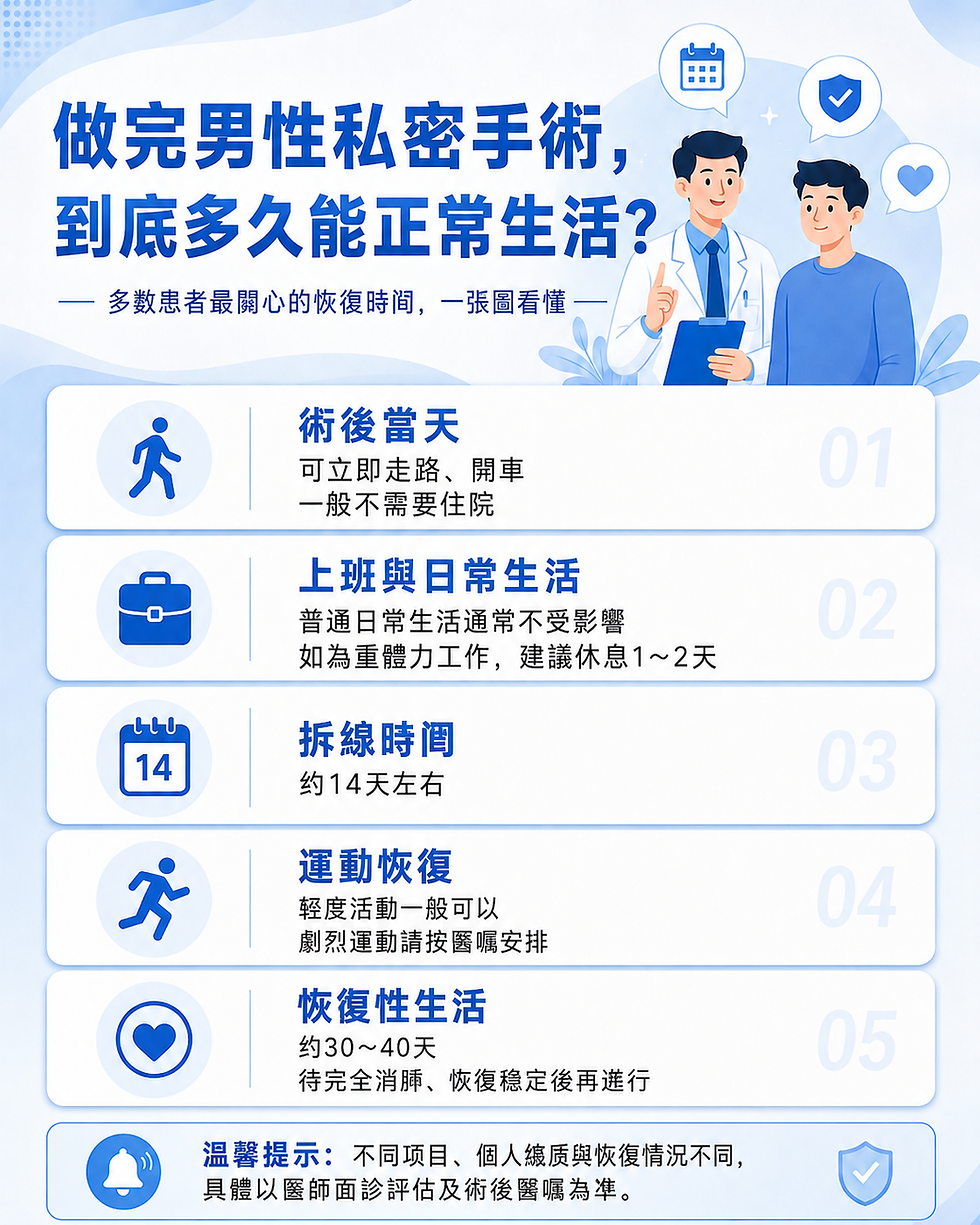 男性私密手術後能走路、上班嗎?術後恢復時間一次看懂