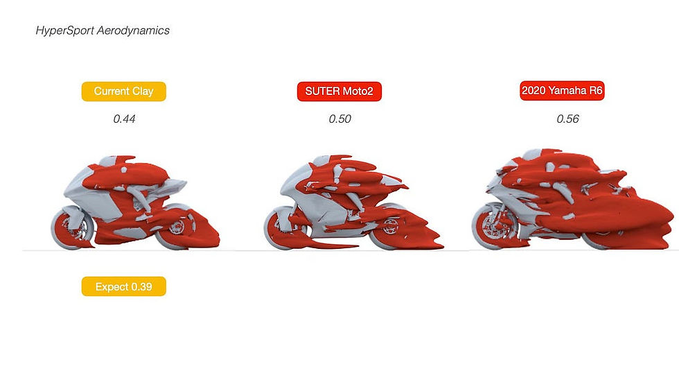Turbulence studies on motorcycles