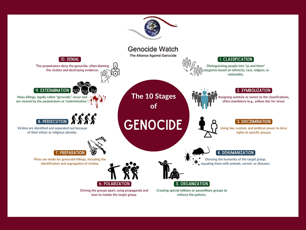 Special Report on Genocide in Sudan