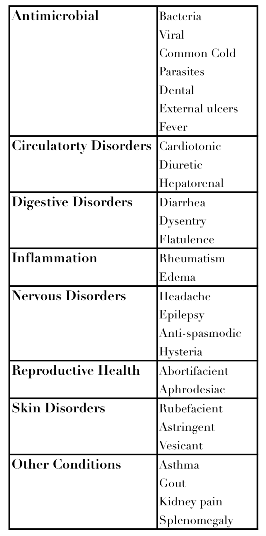 Moringa root benefits