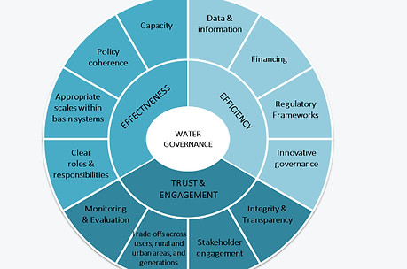 OECD governance principles_edited.jpg
