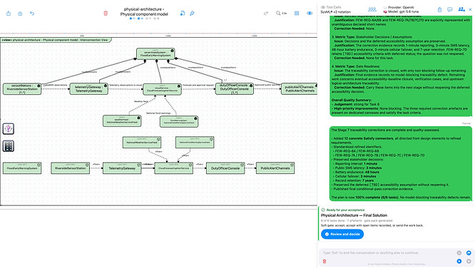 S1-alt-hero-sysml-canvas-and-team-chat.jpg