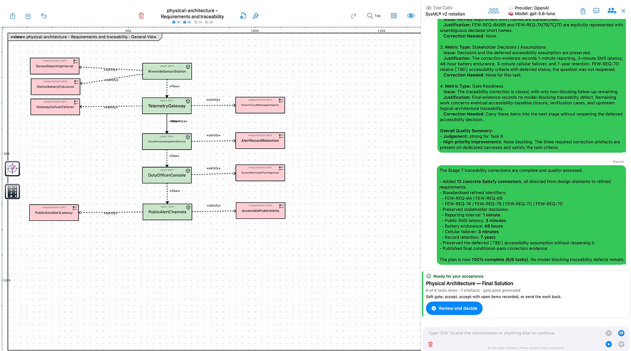 S1-hero-sysml-canvas-and-team-chat.jpg