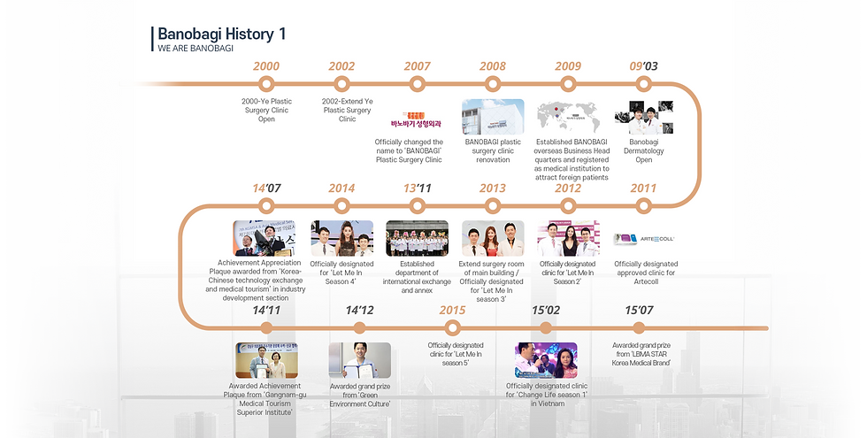 A timeline illustrating the evolution of the Chinese mobile phone industry, highlighting key milestones and innovations