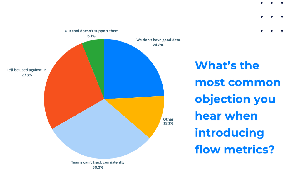 Poll results from our live webinar