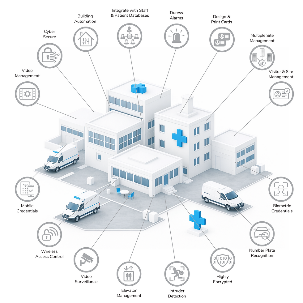 Securing Hospital