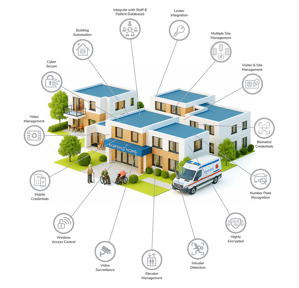 Securing Nursing Homes
