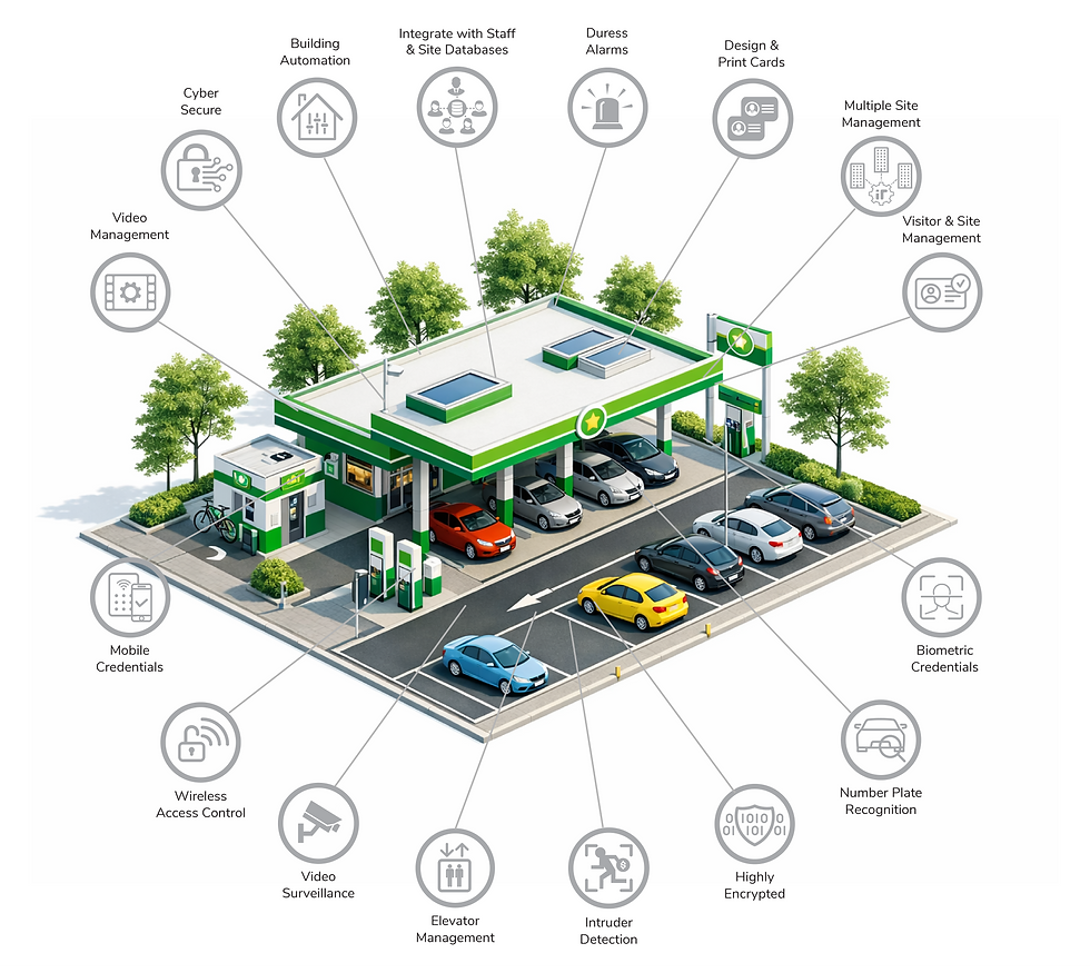 Securing Gas Station