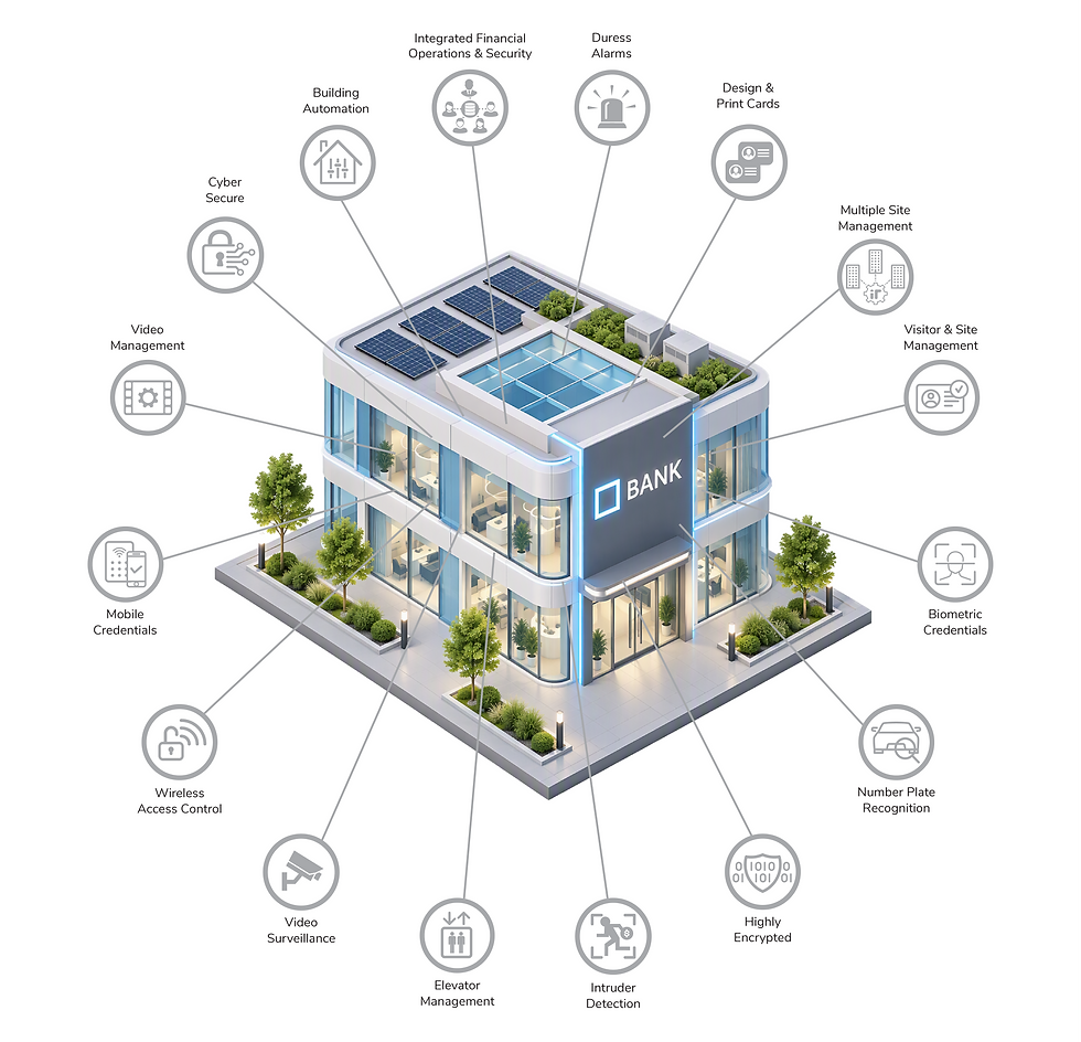 Securing Retail Banking