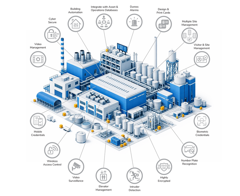 Securing Factories