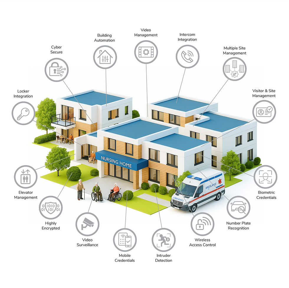 Securing Nursing Homes