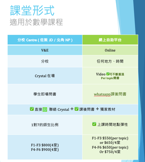 最新數學課程