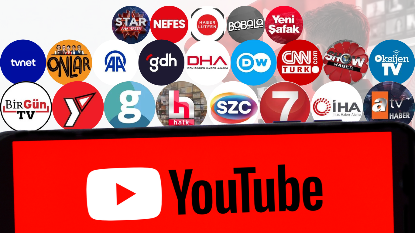 YouTube Rating Report — новостные каналы Турции