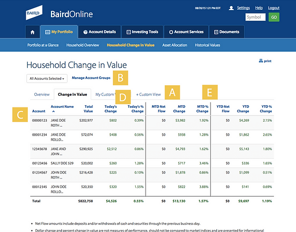 Baird Online Household Change in Value Screenshot Example