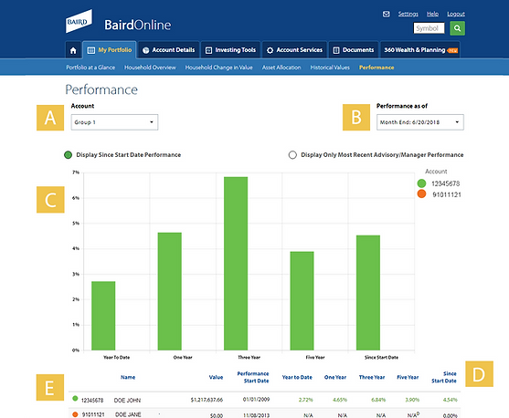 Baird Online Performance Screenshot Example