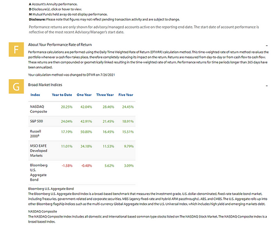 Baird Online Performance Screenshot Example two