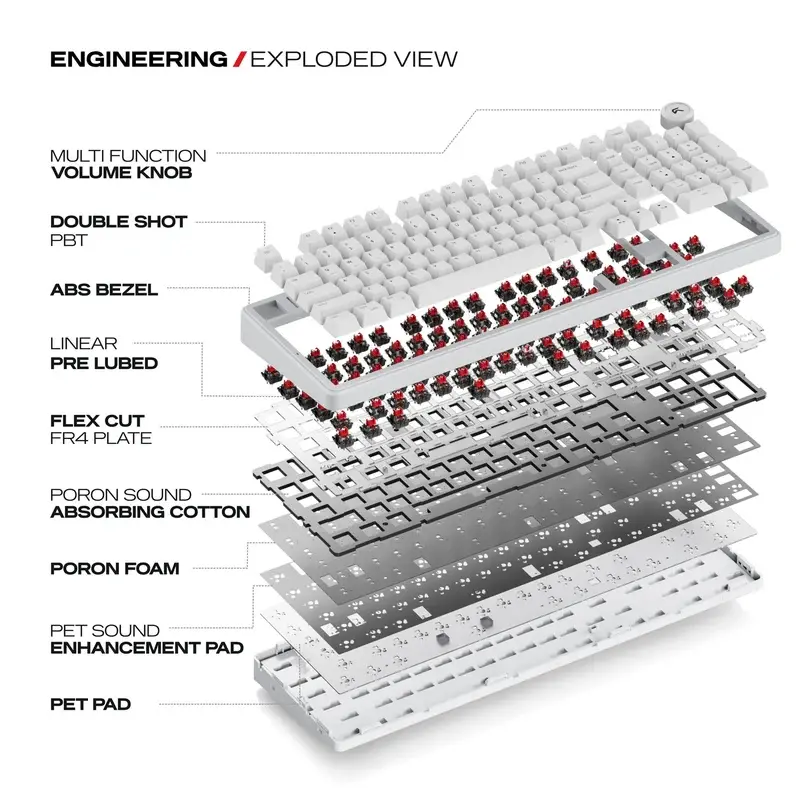 Thumbnail: Akula 99 | Compact Full-Size Tri-Mode Gaming Keyboard