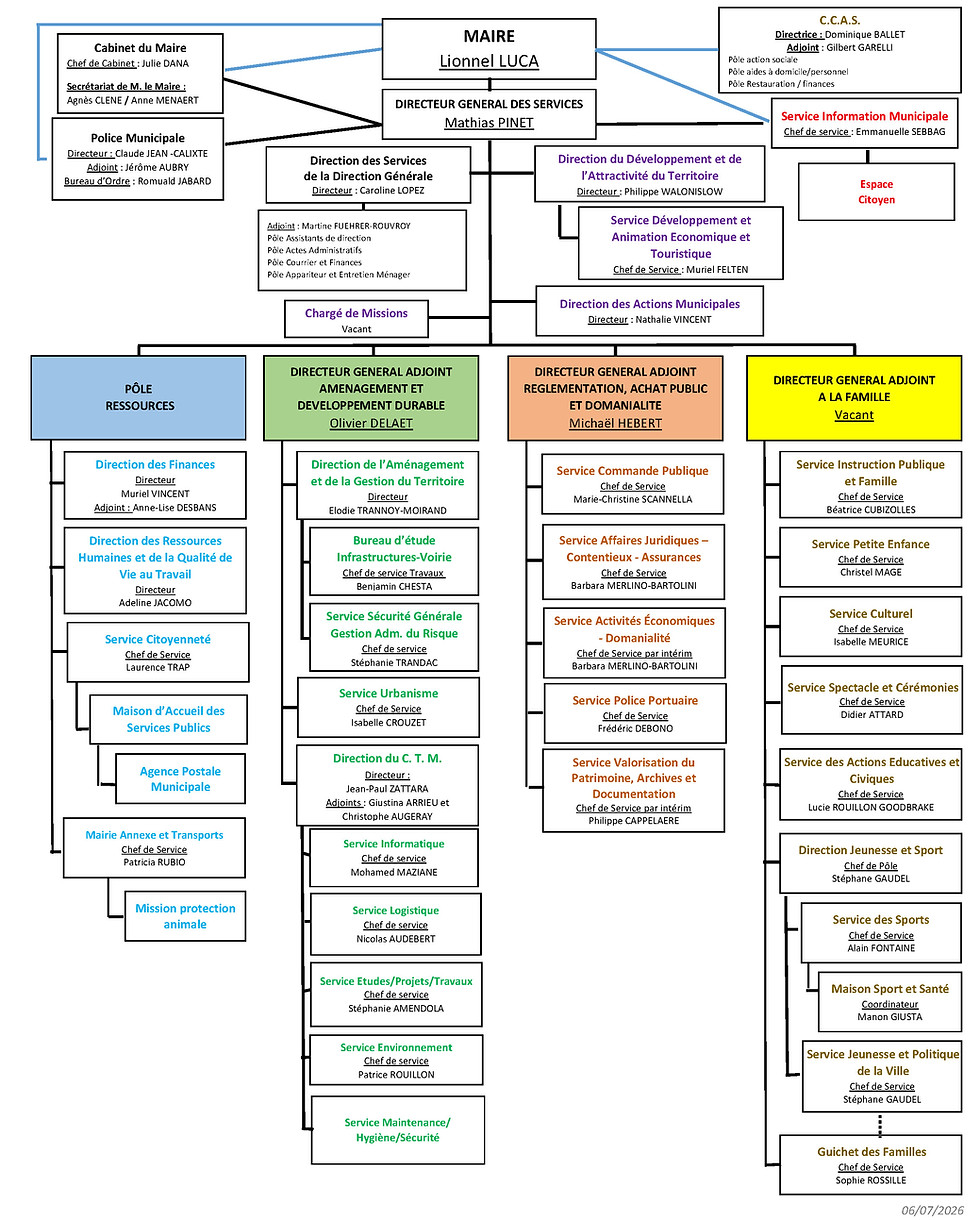 Organigramme nominatif VL juillet 2026.jpg