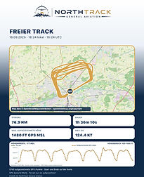 Geteilte NorthTrack-Flugaufzeichnung „Freier Track“ mit Karte des geflogenen GPS-Tracks sowie Strecke, Dauer, Höhe und Geschwindigkeit