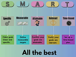 Make a plan and stick to it