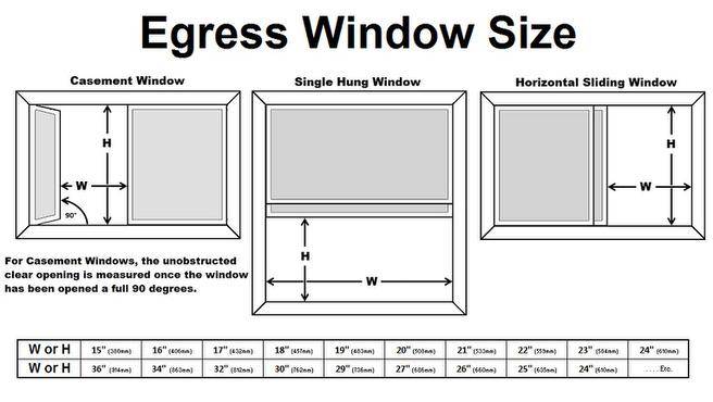 ingress egress and regress ingress egress and regress