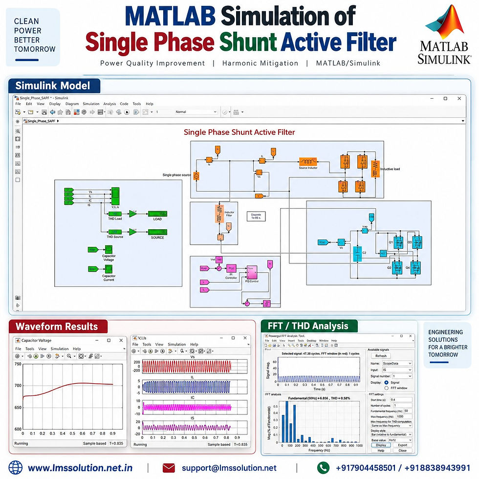 Single Phase Shunt Active Filter