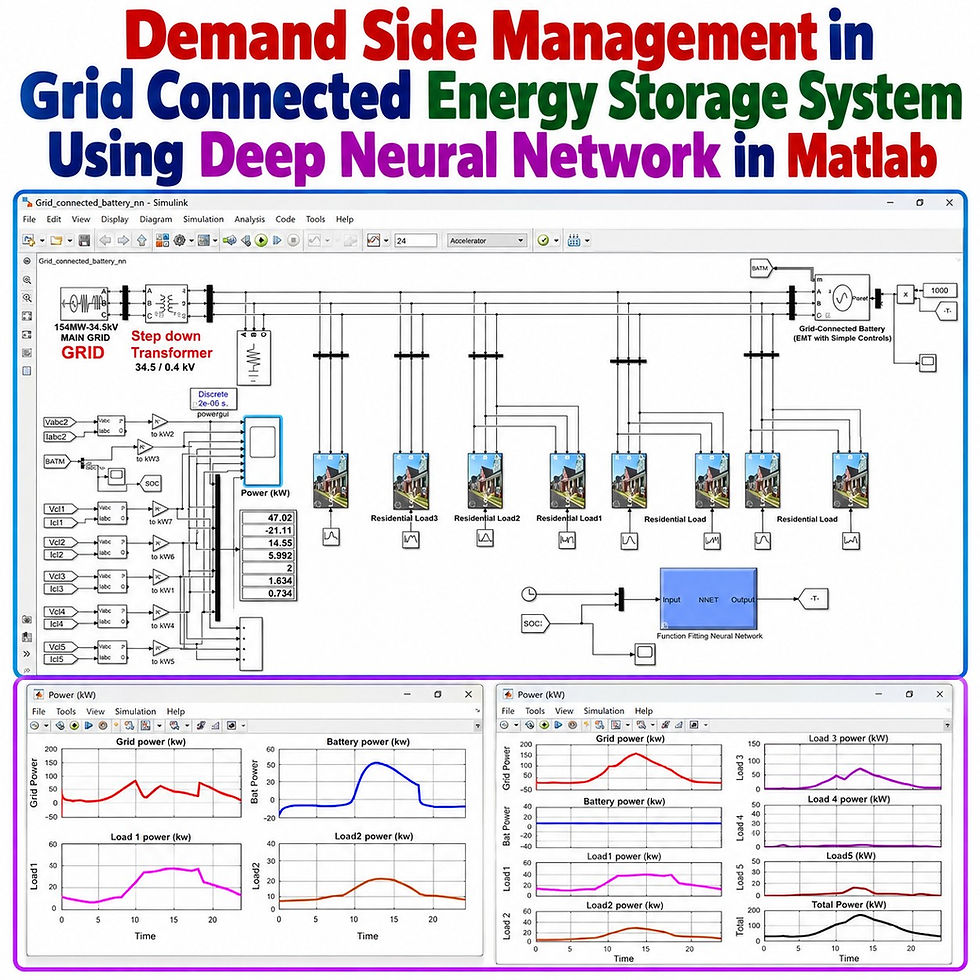 Demand Side Management in Grid Connected Energy Storage System Using Deep Neural Network