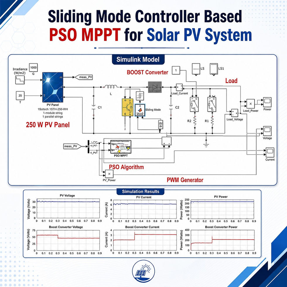Sliding Mode Controller Based PSO MPPT for Solar PV System