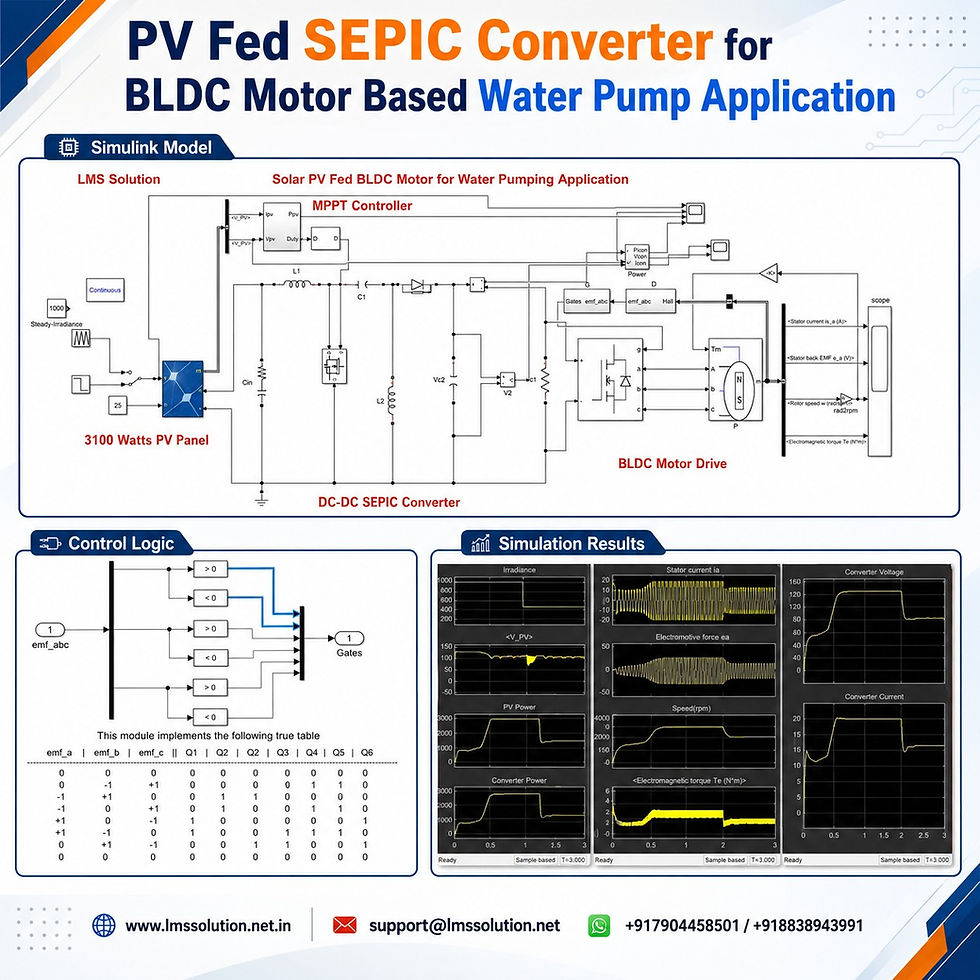 𝐏𝐕 𝐅𝐞𝐝 𝐒𝐄𝐏𝐈𝐂 𝐂𝐨𝐧𝐯𝐞𝐫𝐭𝐞𝐫 𝐟𝐨𝐫 𝐁𝐋𝐃𝐂 𝐌𝐨𝐭𝐨𝐫 𝐁𝐚𝐬𝐞𝐝 𝐖𝐚𝐭𝐞𝐫 𝐏𝐮𝐦𝐩 𝐀𝐩𝐩𝐥𝐢𝐜𝐚𝐭𝐢𝐨𝐧