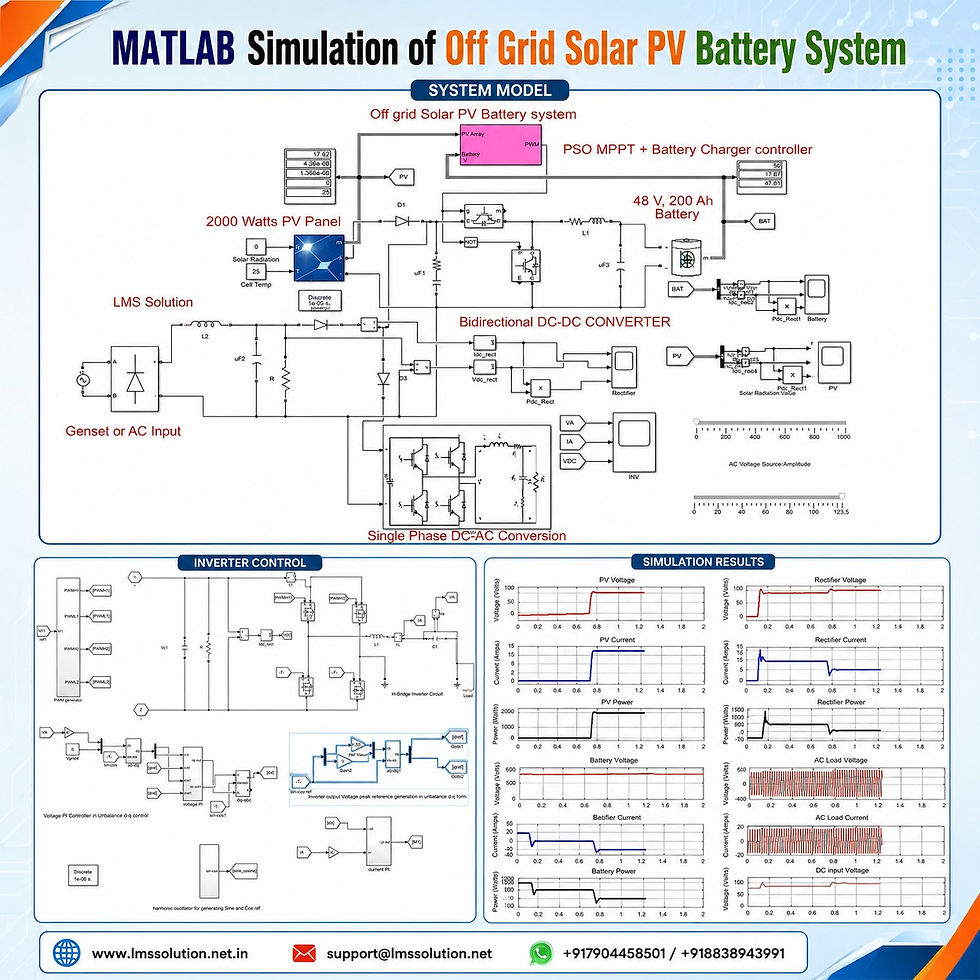 MATLAB Simulation of Off Grid Solar PV Battery System