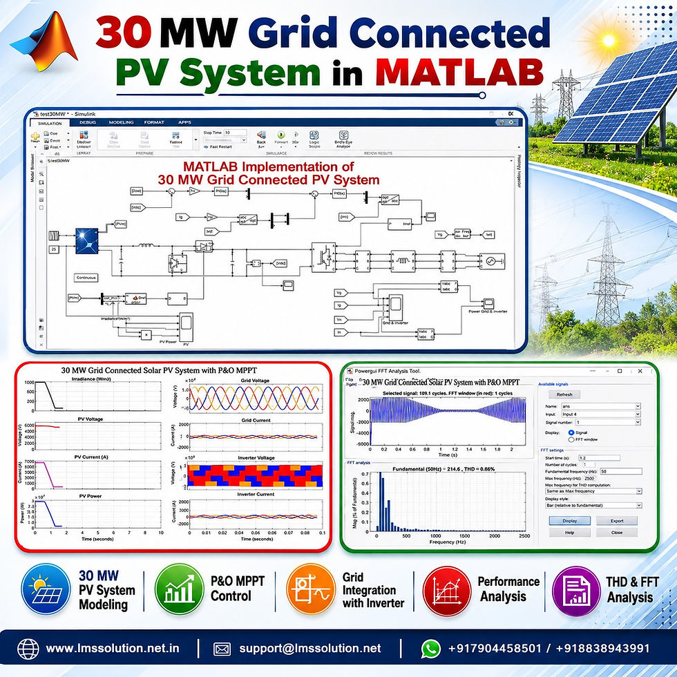 30 MW Grid Connected PV System